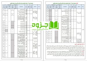 دفترچه استخدامی آموزش و پرورش ۱۴۰۱ pdf