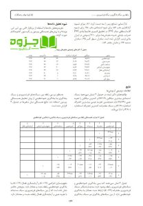 مقاله سبک یادگیری و سبک فرزند پروری