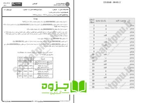  نمونه سوالات حسابداری مالیاتی 