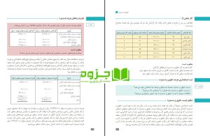 دانلود حسابداری بهای تمام شده فرج زاده دهکردی و محمدی 